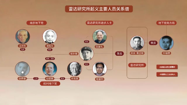 南京14所策反起义交互程序封面